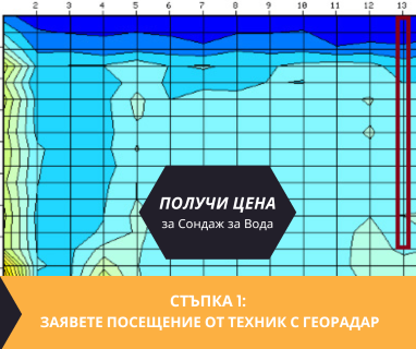 Получете информация за комплексната ни и Гарантирана услуга проучване с изграждане на сондаж за вода за Априлци. Създаване на план за изграждане и офериране на цена за сондаж за вода в имот .