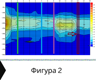 Получете информация за комплексната ни и Гарантирана услуга проучване с изграждане на сондаж за вода за Ардино. Създаване на план за изграждане и офериране на цена за сондаж за вода в имот .