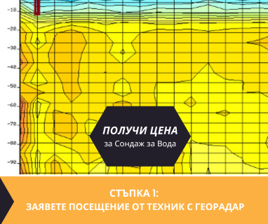 Получете информация за комплексната ни и Гарантирана услуга проучване с изграждане на сондаж за вода за Баните. Създаване на план за изграждане и офериране на цена за сондаж за вода в имот .