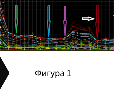 Получете информация за комплексната ни и Гарантирана услуга проучване с изграждане на сондаж за вода за Борово. Създаване на план за изграждане и офериране на цена за сондаж за вода в имот .