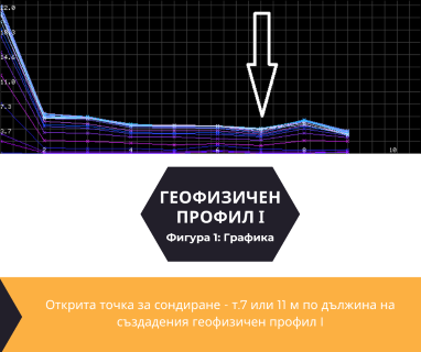 Софтуерен анализ и съставяне на подробен план за изграждане на сондаж за вода за Ботевград, ул. Акд. Стоян Романовски № 5, Софийска област, 2140 чрез sondazhzavoda-sofiyaoblast.prodrillersclub.com.