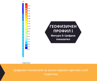 Софтуерен анализ и съставяне на подробен план за изграждане на сондаж за вода за Ботевград, ул. Акд. Стоян Романовски № 5, Софийска област, 2140 чрез sondazhzavoda-sofiyaoblast.prodrillersclub.com.