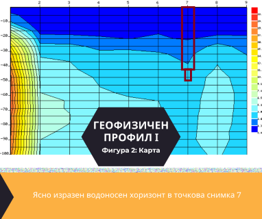 Софтуерен анализ и съставяне на подробен план за изграждане на сондаж за вода за Ботевград, ул. Акд. Стоян Романовски № 5, Софийска област, 2140 чрез sondazhzavoda-sofiyaoblast.prodrillersclub.com.